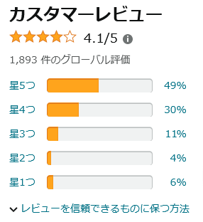 アイリスオーヤマ加湿器　アマゾンカスタマーレビュー評価